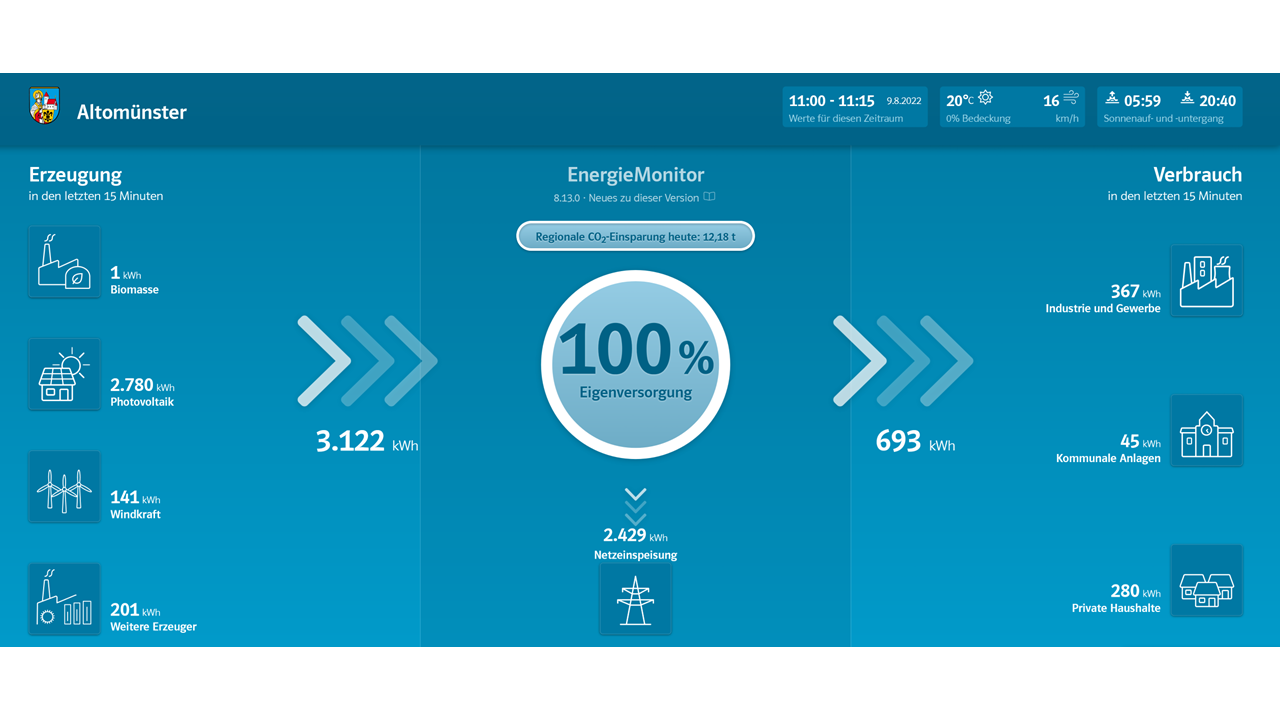 EnergieMonitor